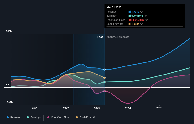 earnings-and-revenue-growth