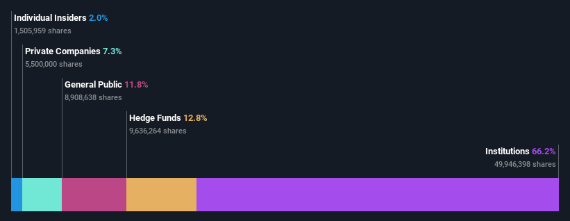 ownership-breakdown