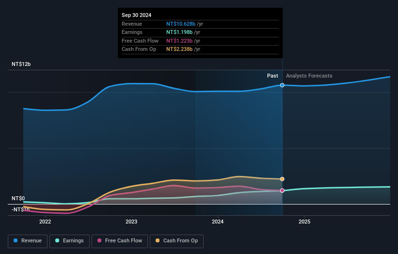 earnings-and-revenue-growth