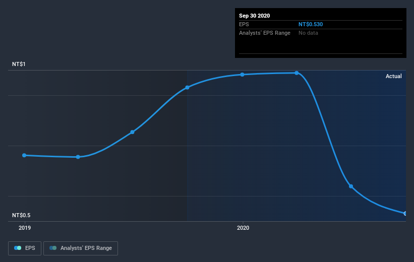 earnings-per-share-growth