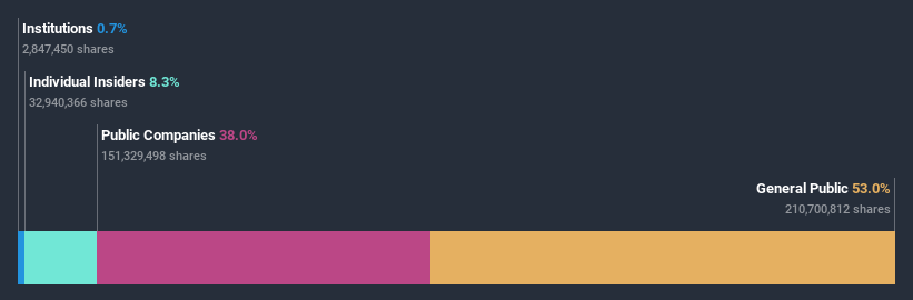 ownership-breakdown