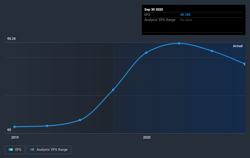 earnings-per-share-growth