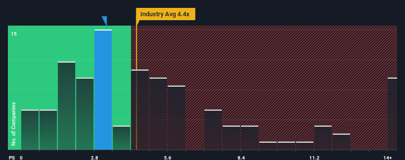 ps-multiple-vs-industry