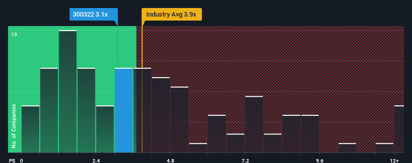 ps-multiple-vs-industry