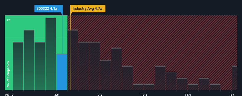 ps-multiple-vs-industry