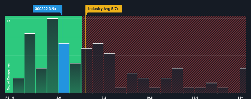 ps-multiple-vs-industry