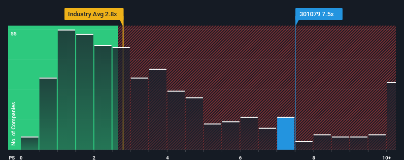 ps-multiple-vs-industry