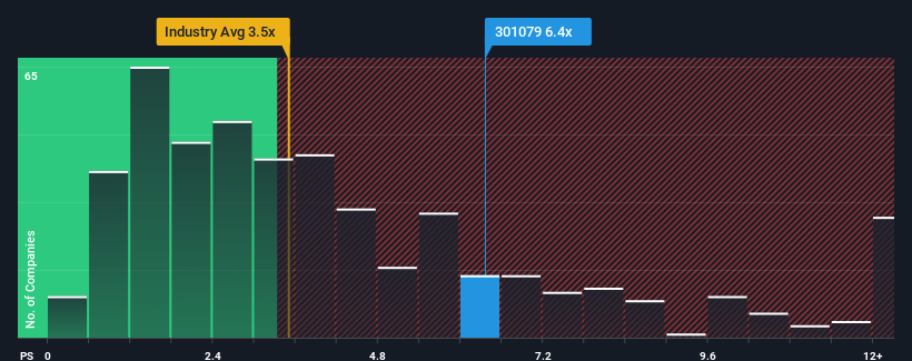 ps-multiple-vs-industry