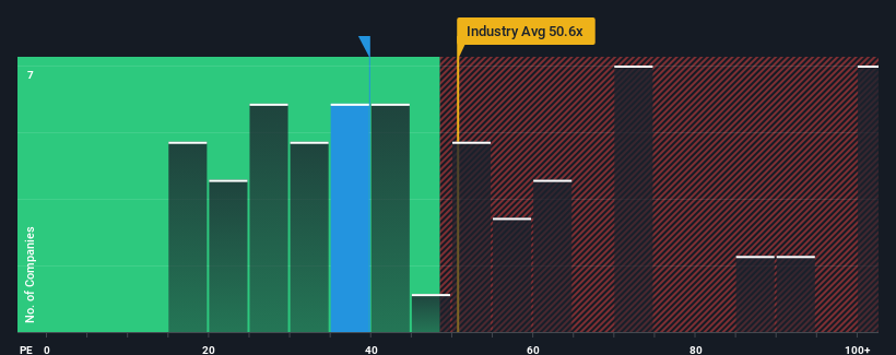 pe-multiple-vs-industry