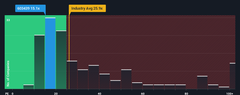 pe-multiple-vs-industry