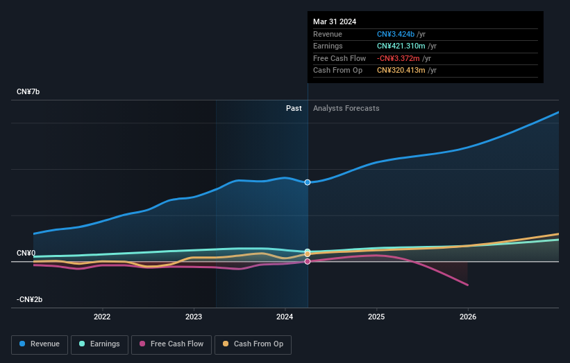 earnings-and-revenue-growth