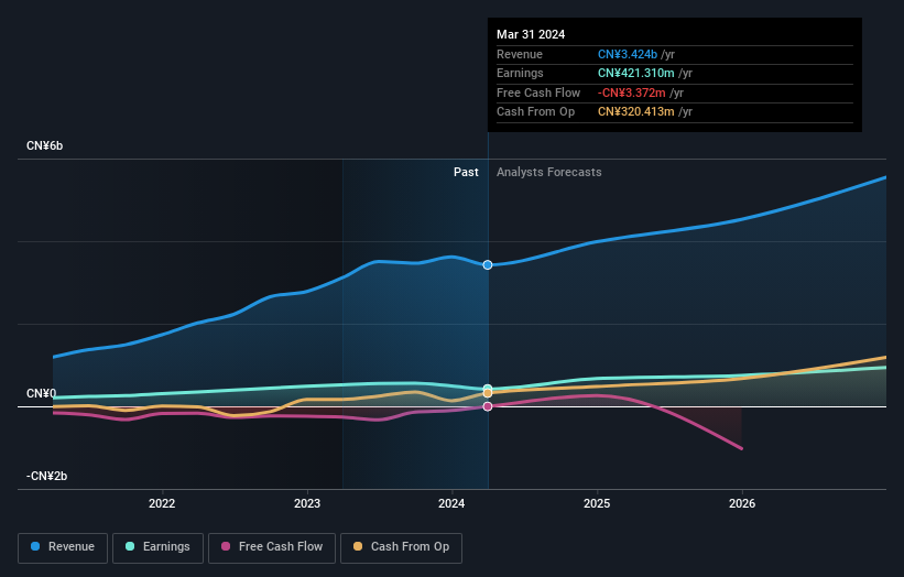 earnings-and-revenue-growth