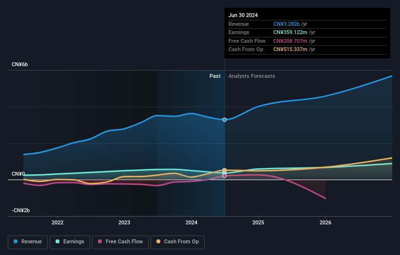 earnings-and-revenue-growth