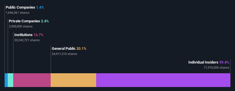 ownership-breakdown