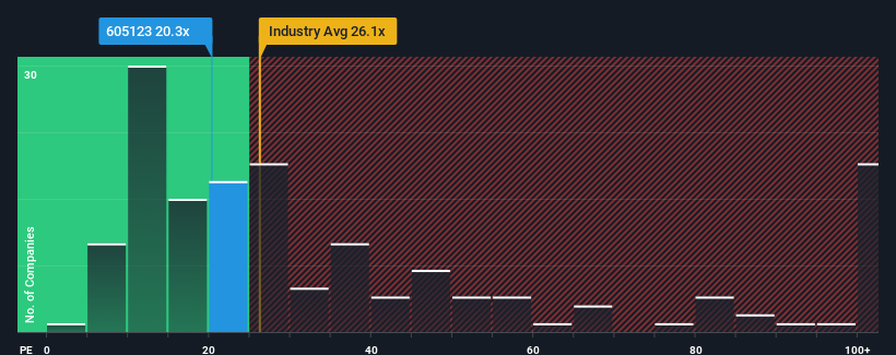 pe-multiple-vs-industry