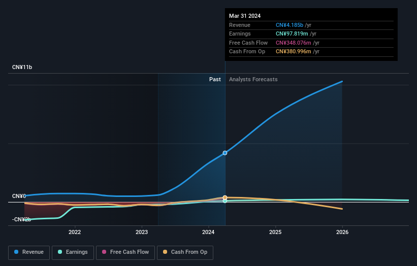 earnings-and-revenue-growth