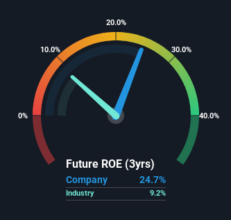 roe