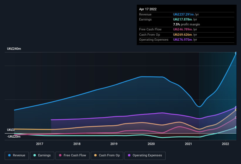 earnings-and-revenue-history