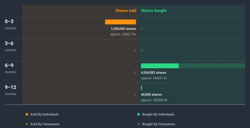 insider-trading-volume