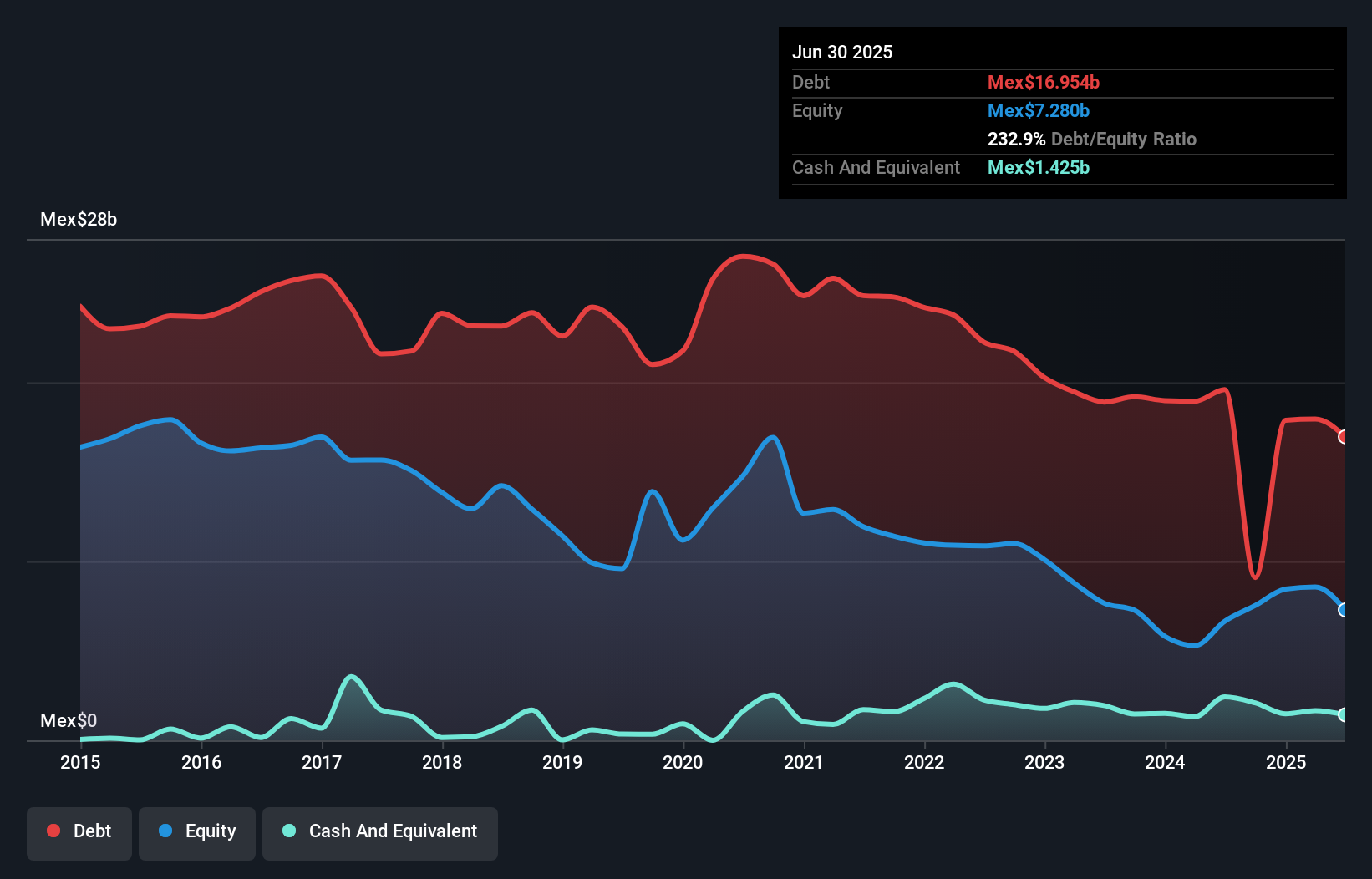 debt-equity-history-analysis
