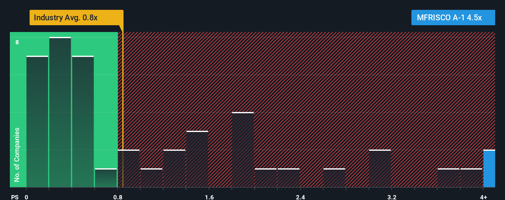 ps-multiple-vs-industry