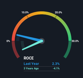 roce