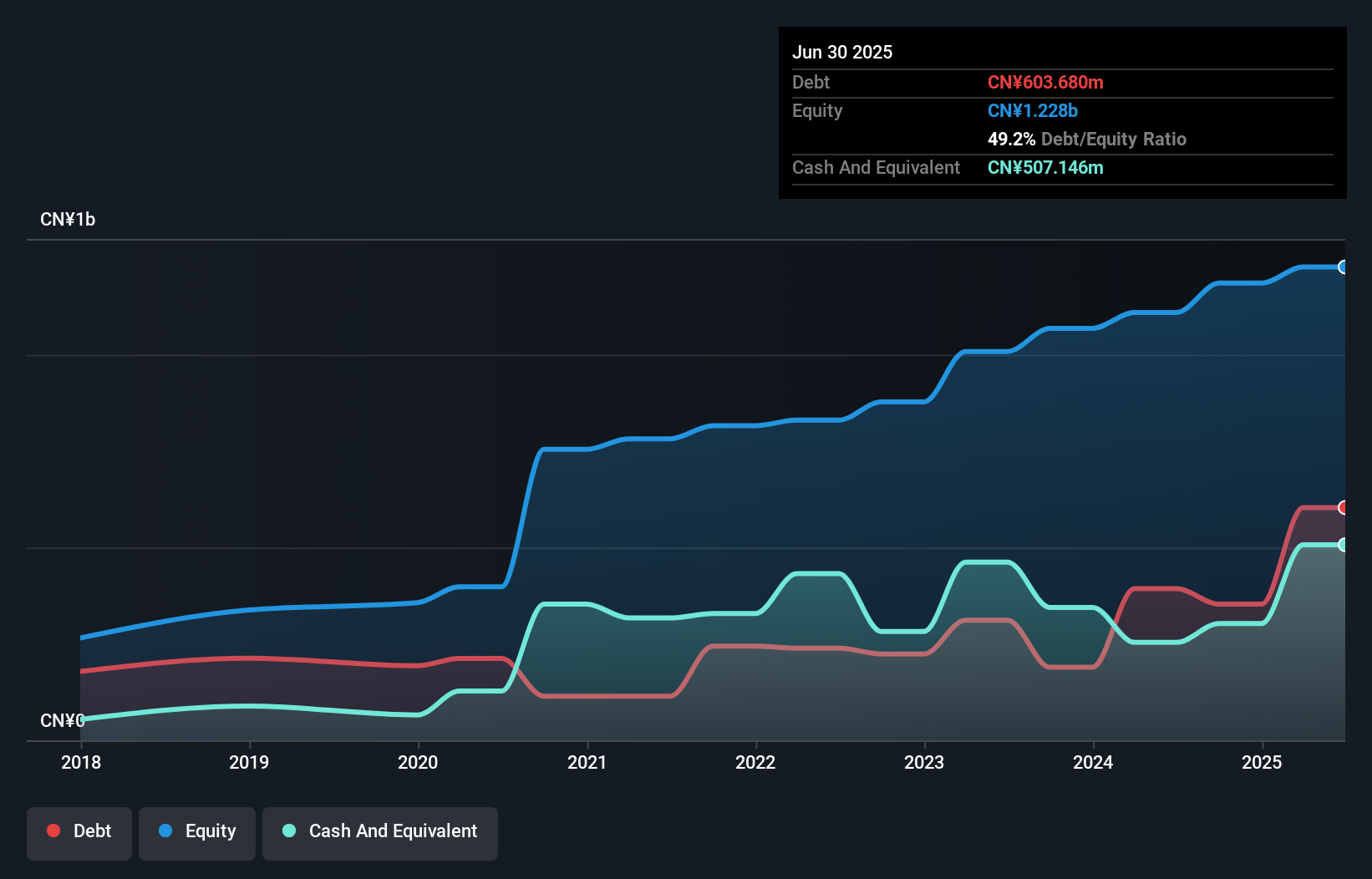 debt-equity-history-analysis
