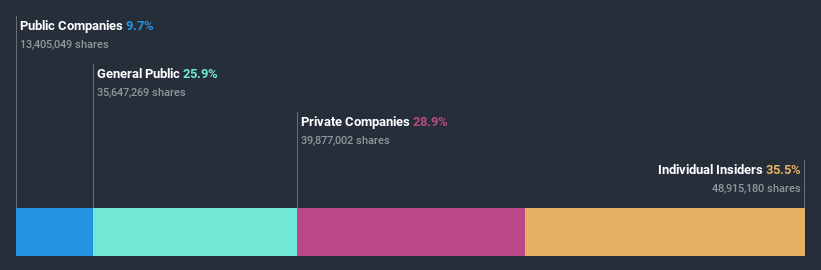 ownership-breakdown