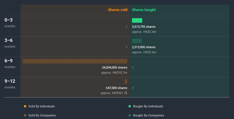 insider-trading-volume