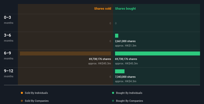 insider-trading-volume