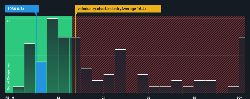 pe-multiple-vs-industry