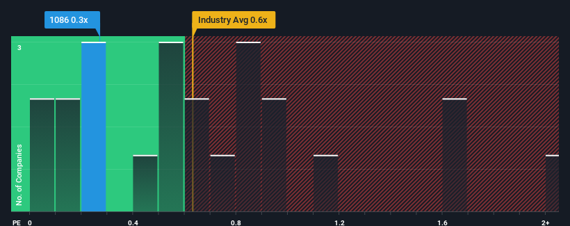 ps-multiple-vs-industry