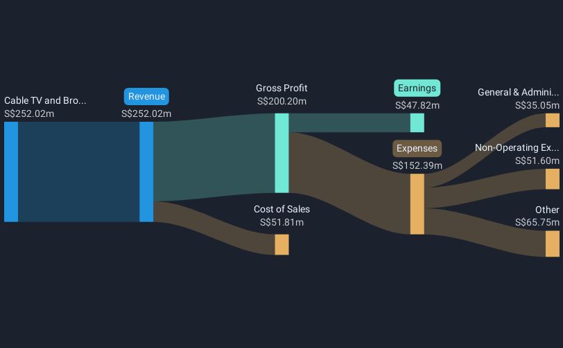 revenue-and-expenses-breakdown