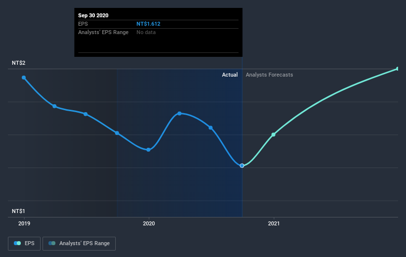 earnings-per-share-growth