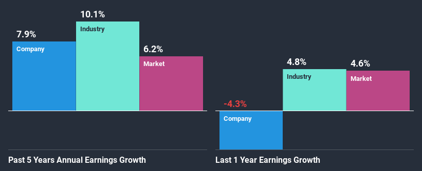 past-earnings-growth