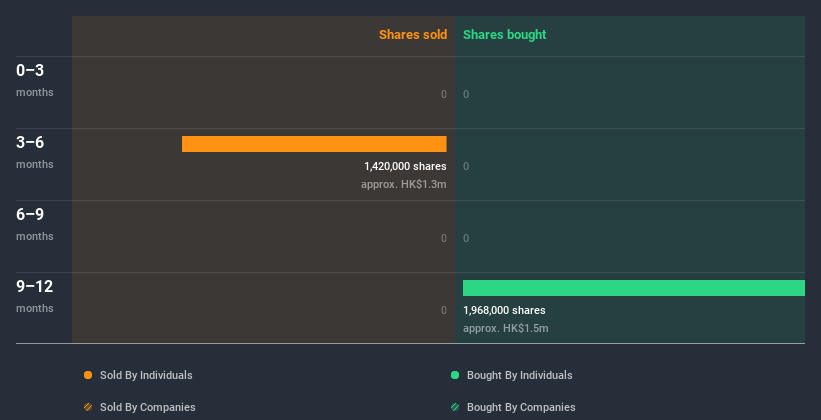 insider-trading-volume