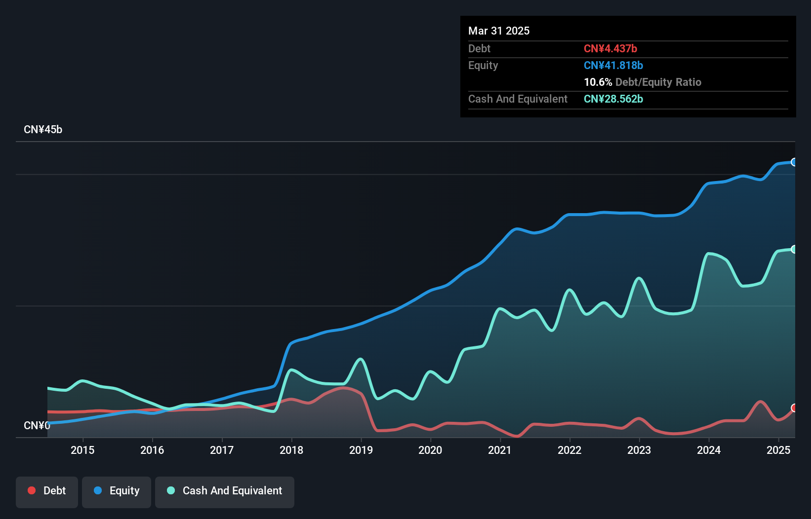 debt-equity-history-analysis