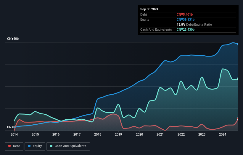 debt-equity-history-analysis