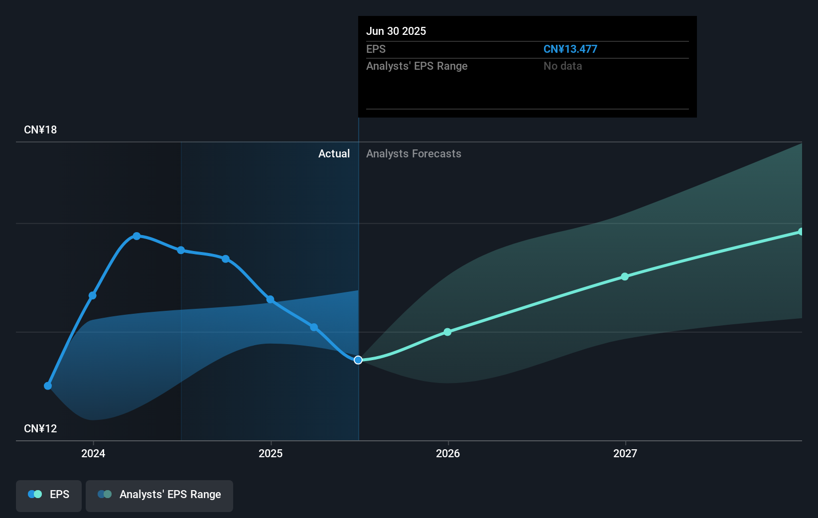 earnings-per-share-growth
