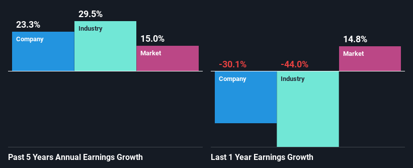 past-earnings-growth