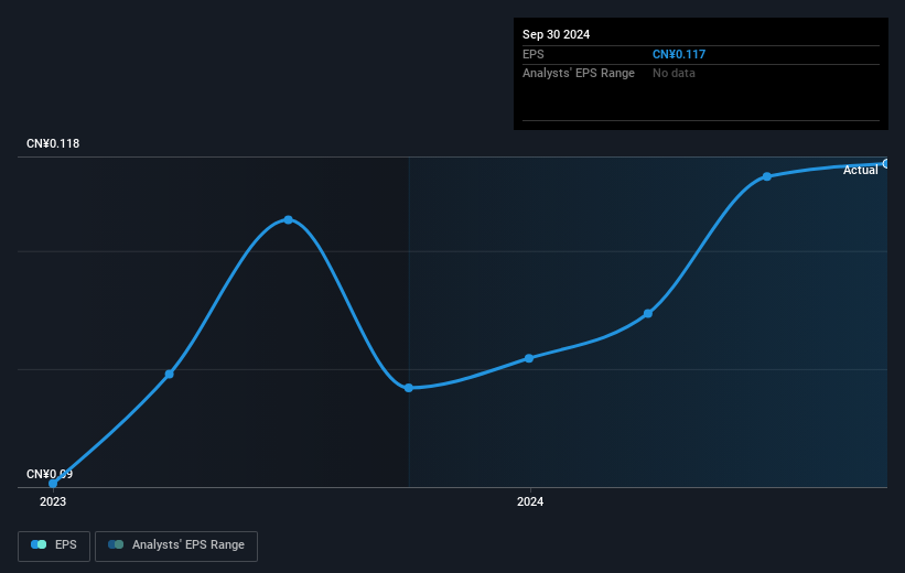 earnings-per-share-growth