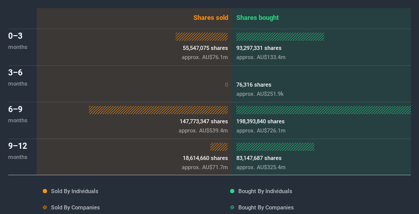 insider-trading-volume