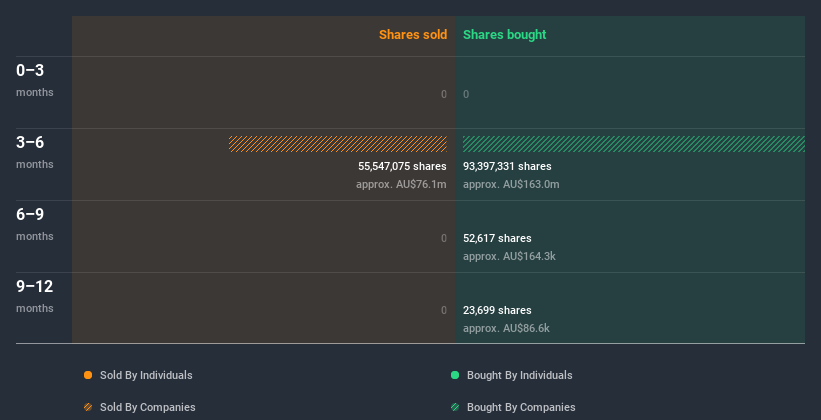 insider-trading-volume