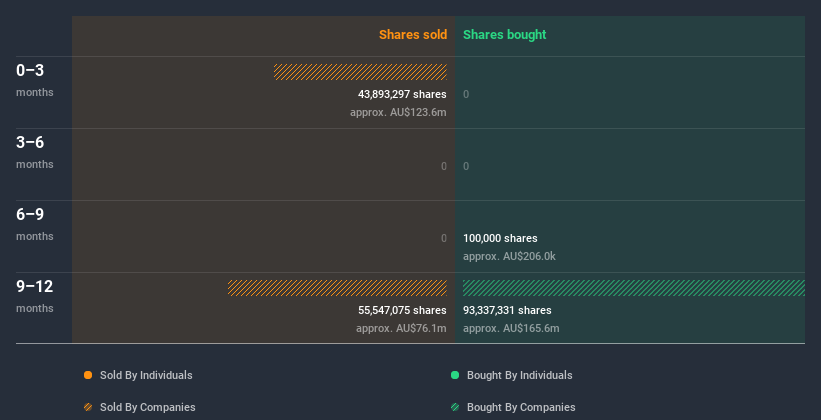 insider-trading-volume