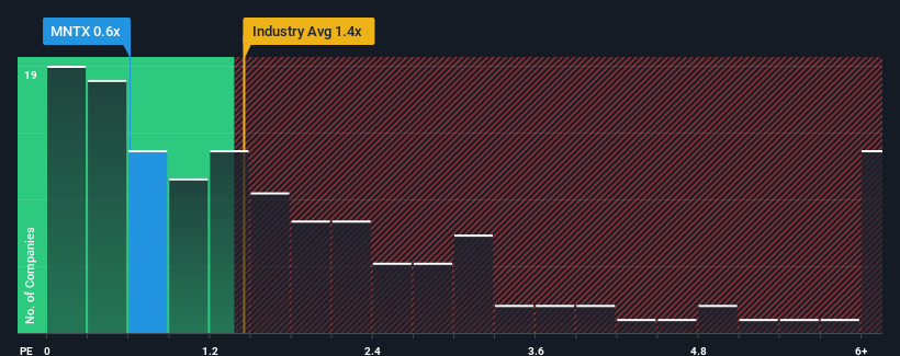 ps-multiple-vs-industry