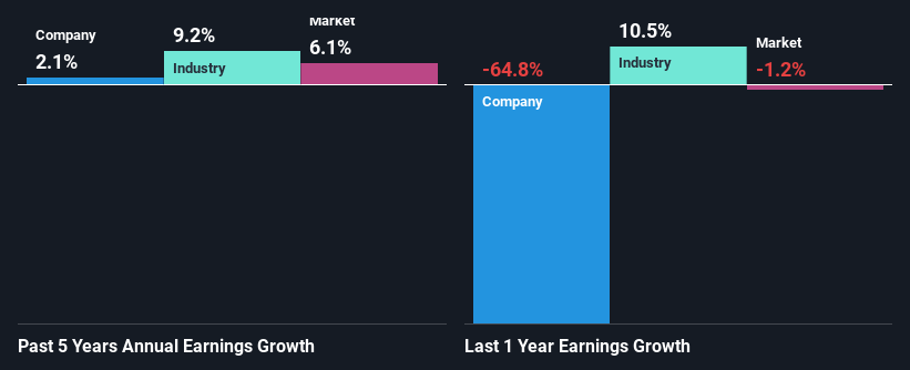 past-earnings-growth