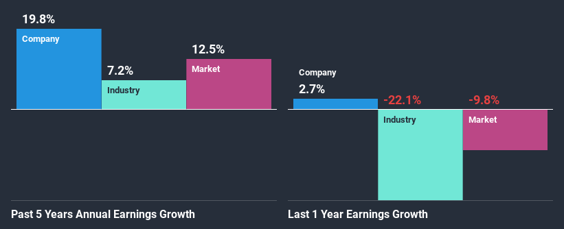 past-earnings-growth