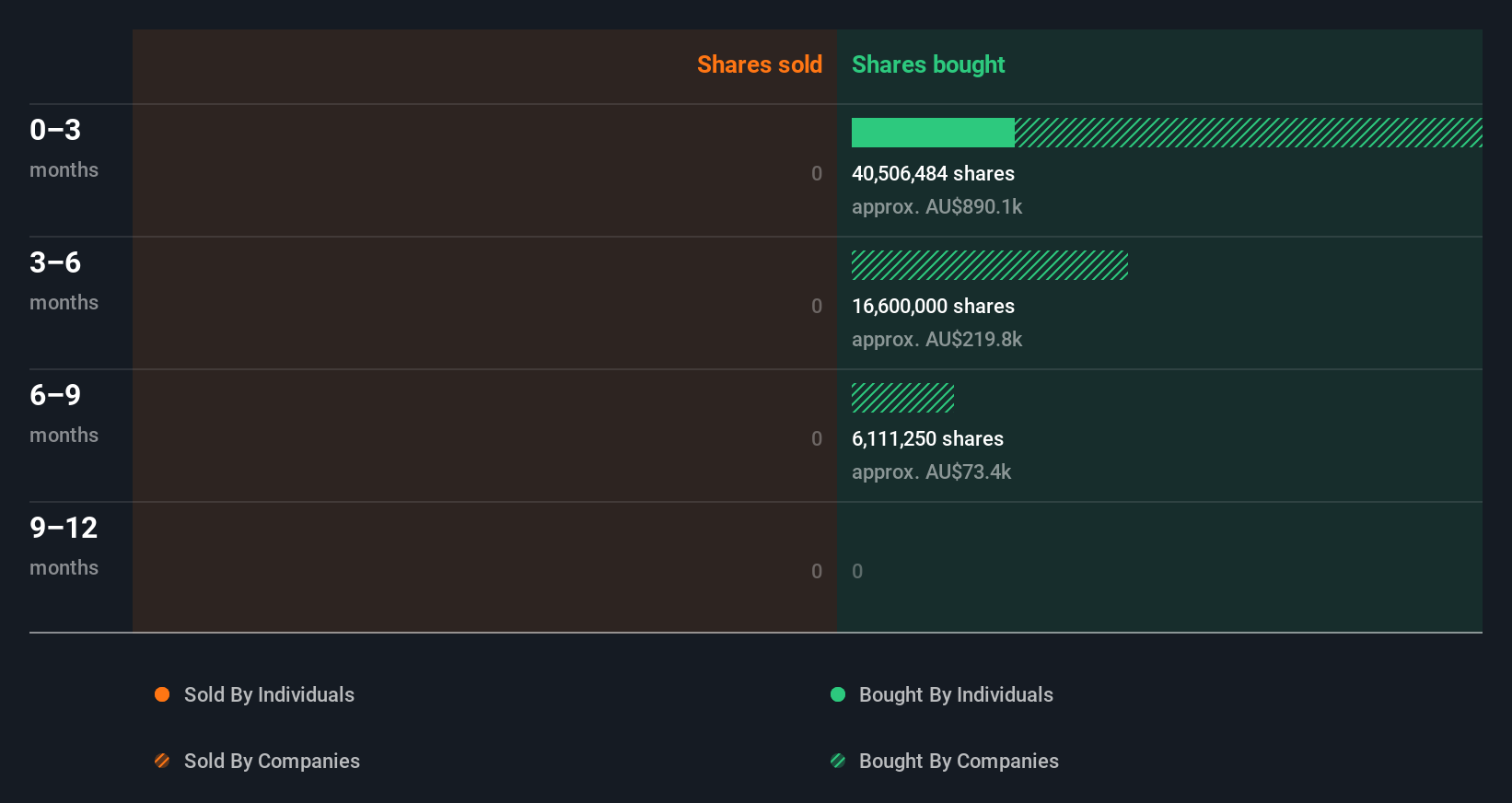 insider-trading-volume