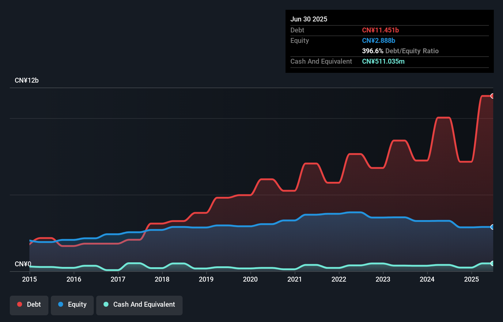 debt-equity-history-analysis