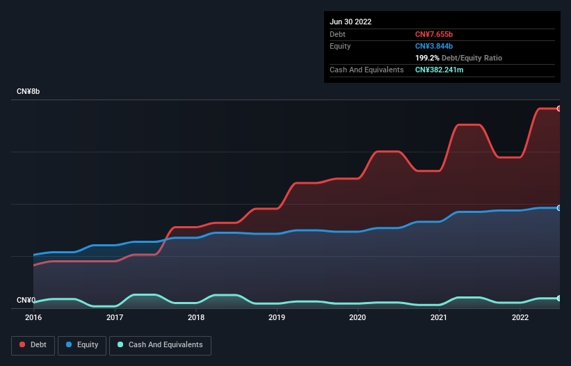 debt-equity-history-analysis